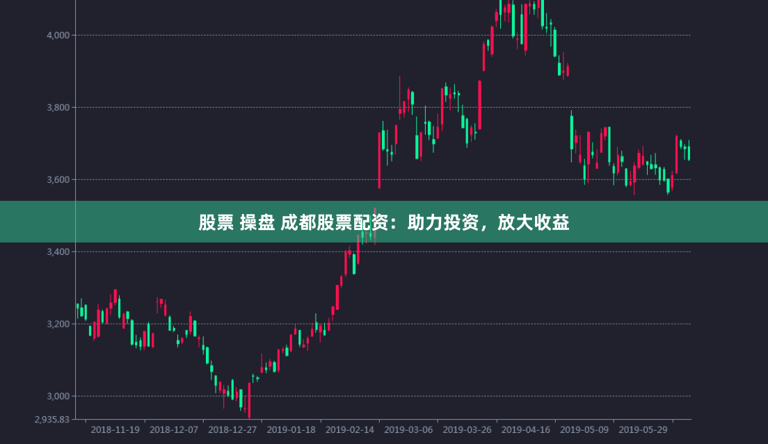 股票 操盘 成都股票配资:助力投资,放大收益