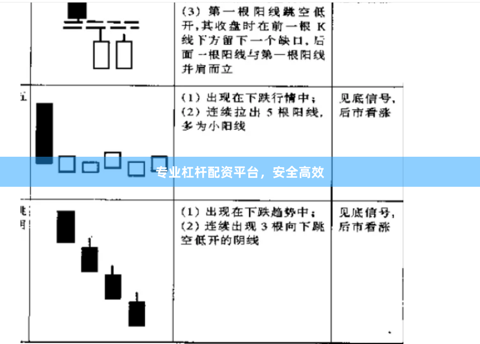 专业杠杆配资平台，安全高效