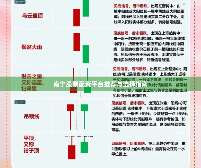 南宁股票配资平台推荐与选择指南