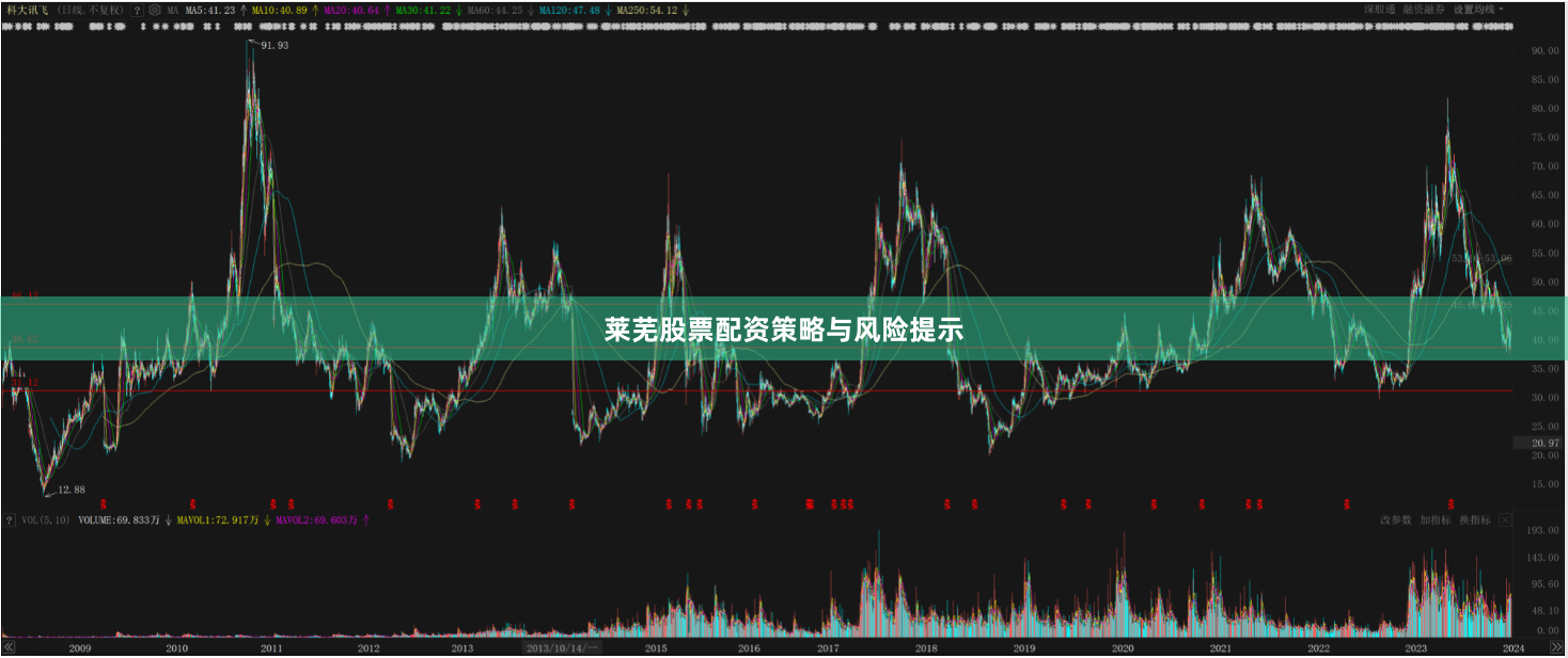 莱芜股票配资策略与风险提示
