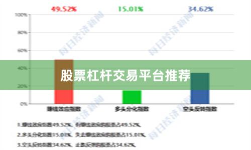 股票杠杆交易平台推荐