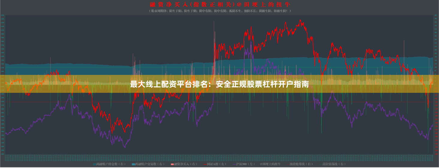 最大线上配资平台排名：安全正规股票杠杆开户指南